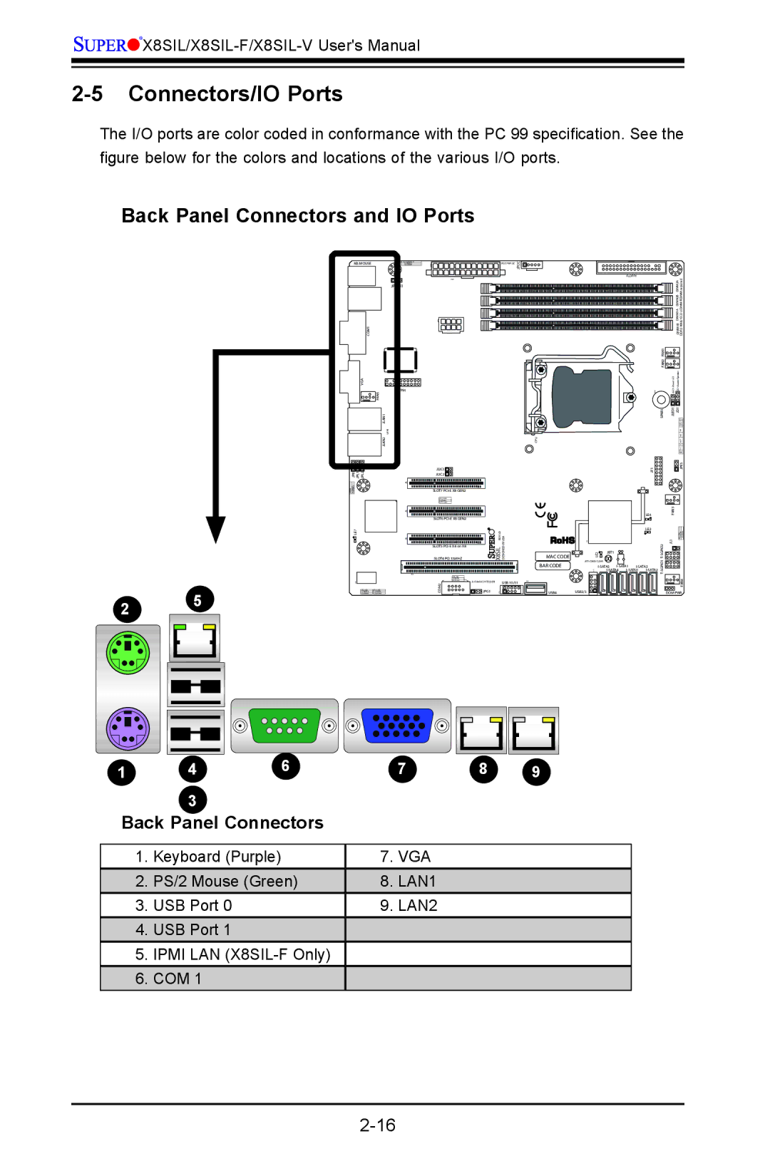 SUPER MICRO Computer X8SIL-V, X8SIL-F user manual Connectors/IO Ports, Back Panel Connectors and IO Ports 