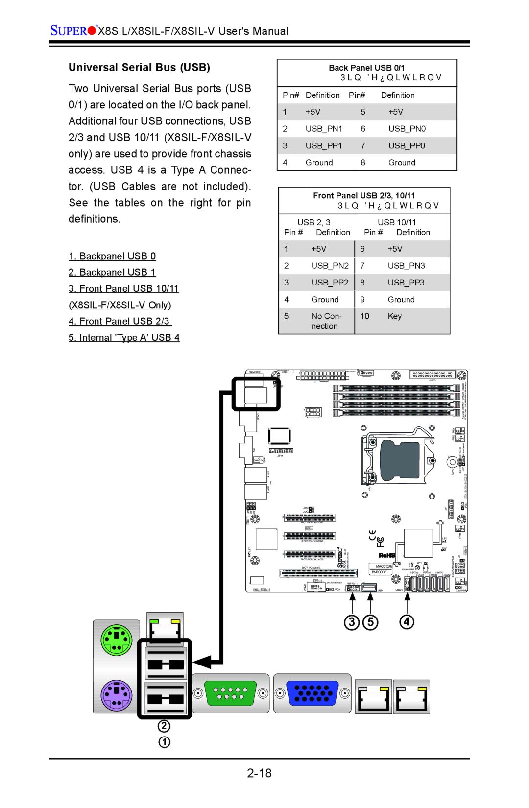 SUPER MICRO Computer X8SIL-V, X8SIL-F user manual Universal Serial Bus USB, Definitions 