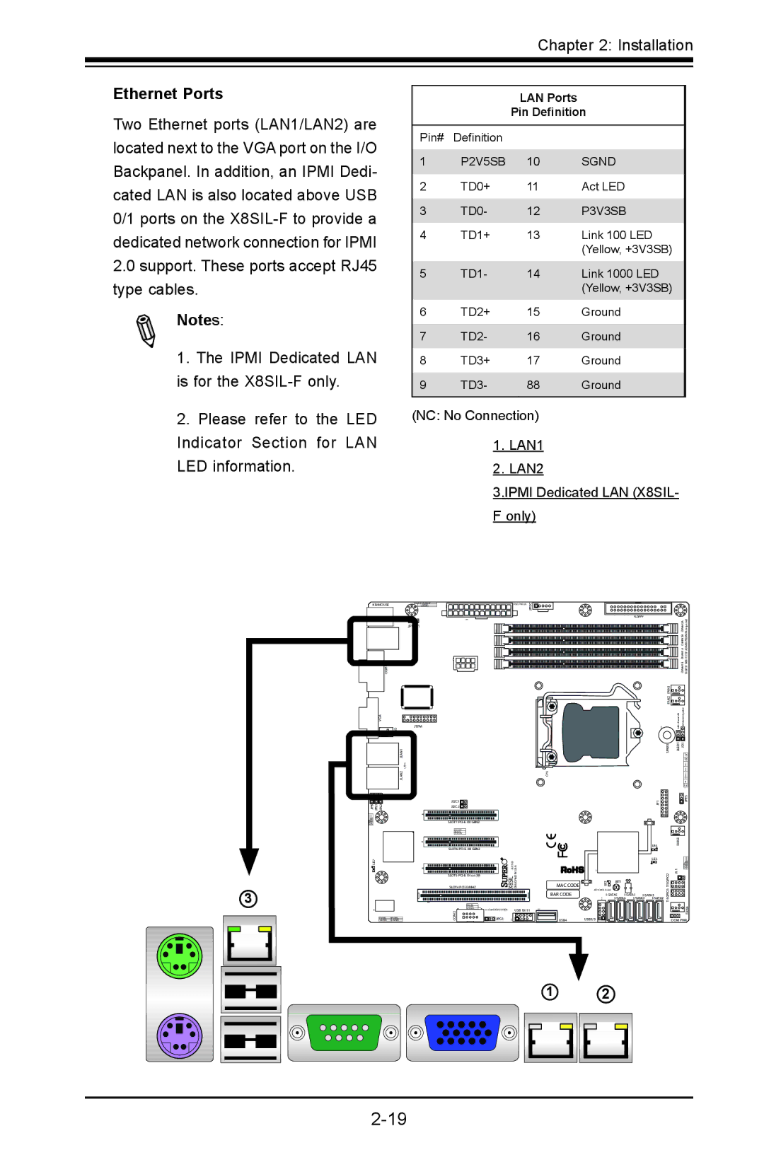 SUPER MICRO Computer X8SIL-V, X8SIL-F Ethernet Ports, NC No Connection LAN1 LAN2 Ipmi Dedicated LAN X8SIL- F only 