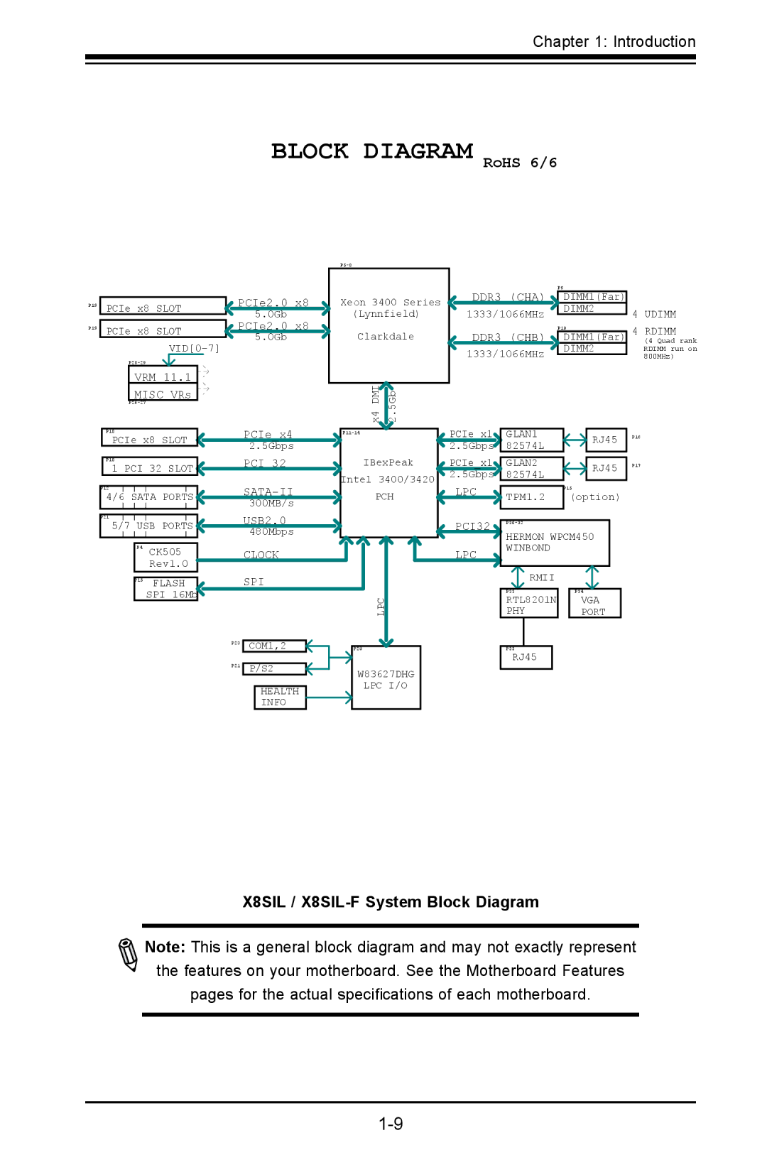 SUPER MICRO Computer user manual Block Diagram RoHS 6/6, X8SIL / X8SIL-F System Block Diagram 