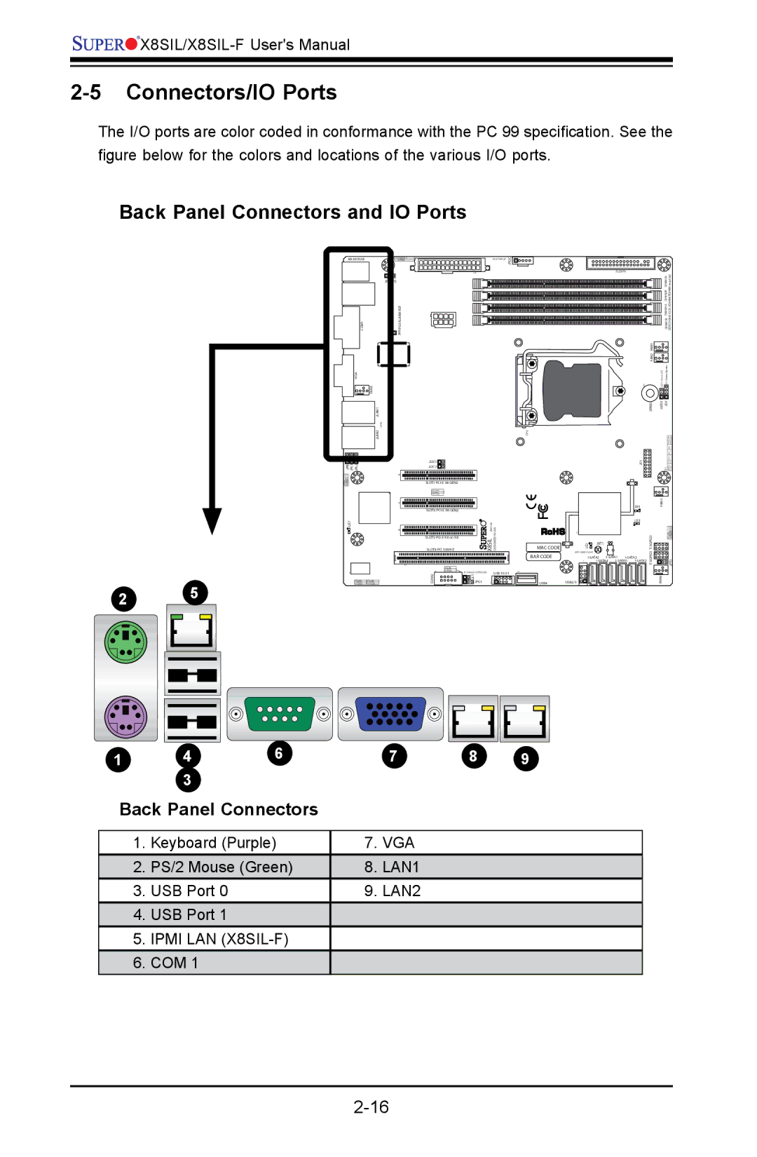 SUPER MICRO Computer X8SIL user manual Connectors/IO Ports, Back Panel Connectors and IO Ports 