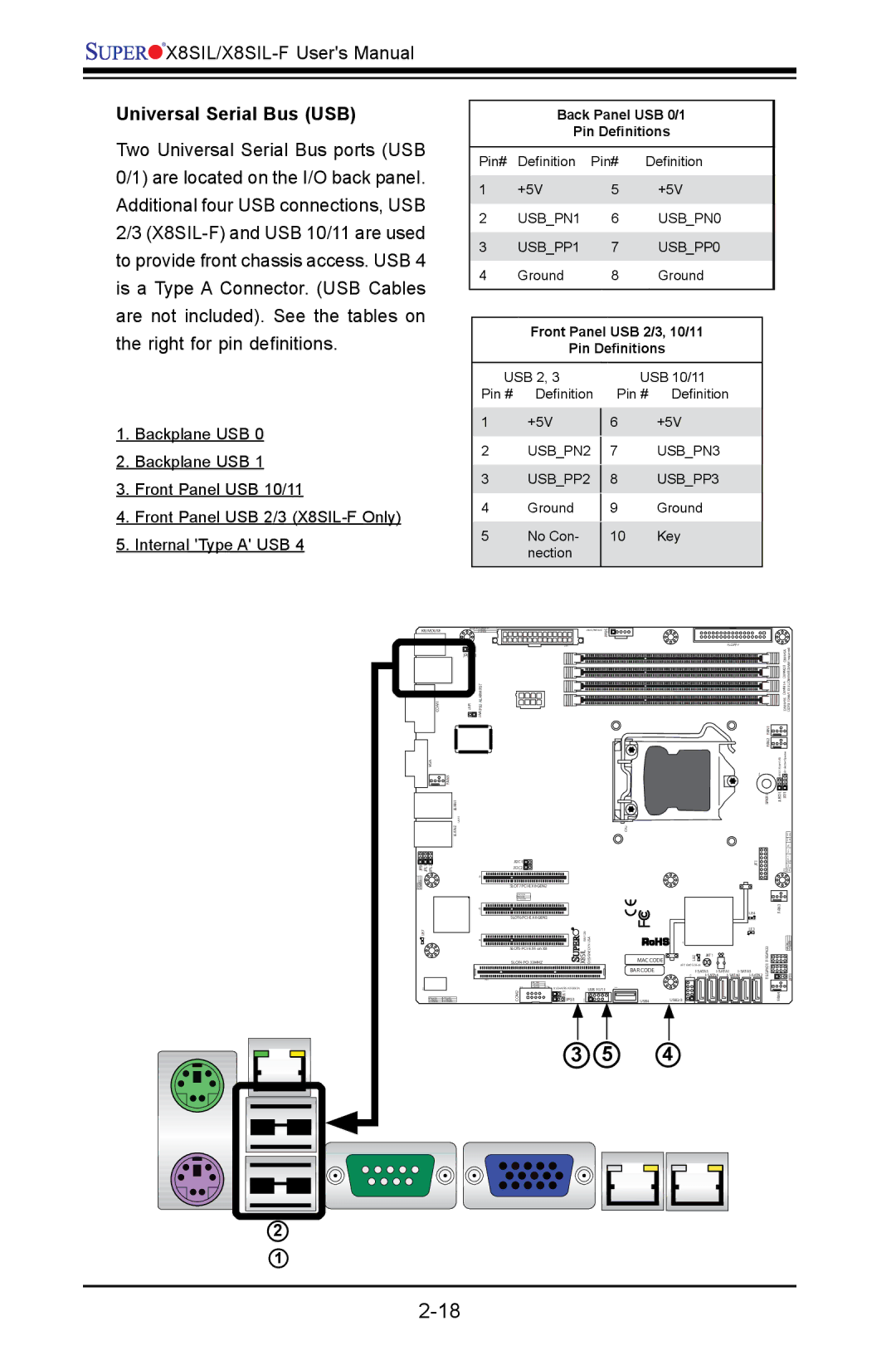 SUPER MICRO Computer X8SIL user manual Universal Serial Bus USB, USBPN3 USBPP3 