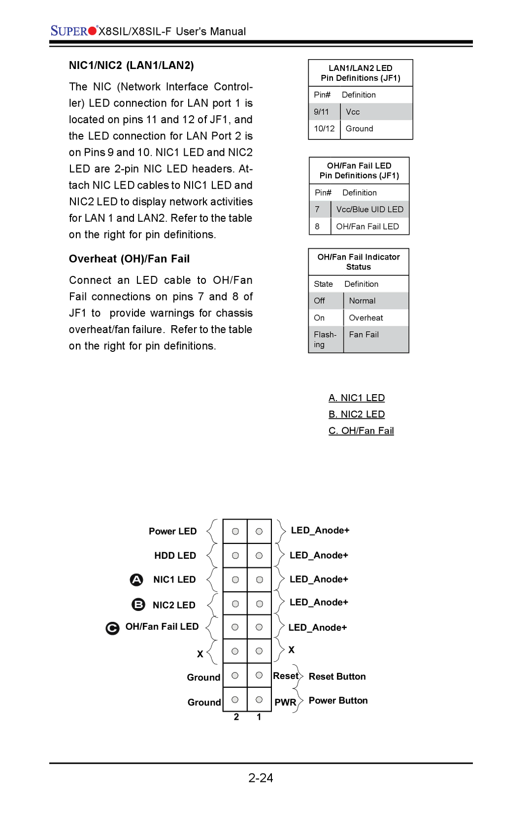 SUPER MICRO Computer X8SIL user manual Overheat OH/Fan Fail 