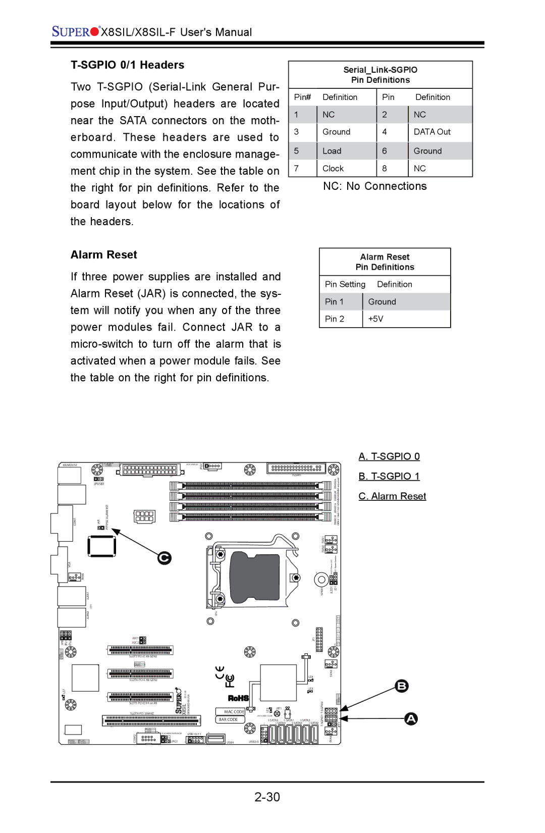 SUPER MICRO Computer X8SIL user manual Sgpio 0/1 Headers, Alarm Reset 