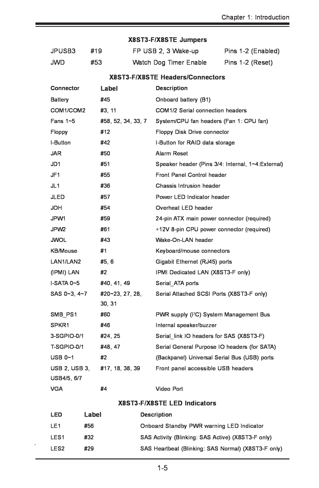 SUPER MICRO Computer X8ST3-F/X8STE LED Indicators, Label, X8ST3-F/X8STE Jumpers, X8ST3-F/X8STE Headers/Connectors 