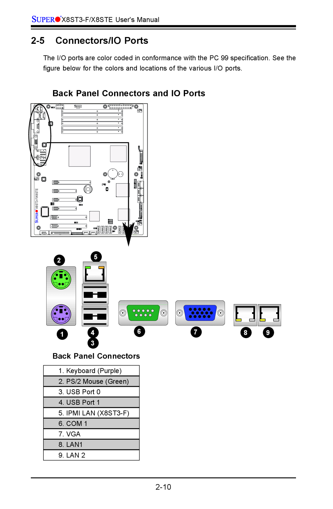 SUPER MICRO Computer user manual Connectors/IO Ports, Back Panel Connectors and IO Ports, 2-10, X8ST3-F/X8STE 