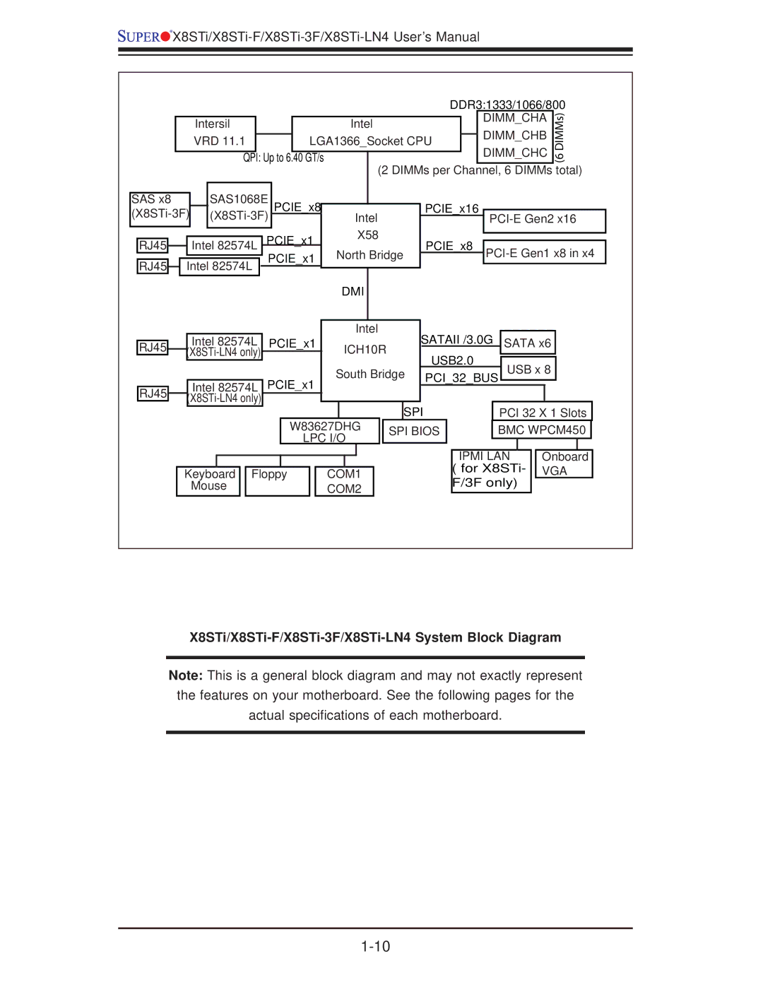 SUPER MICRO Computer X8STI-F, X8STI-LN4, X8STI-3F X8STi/X8STi-F/X8STi-3F/X8STi-LN4 System Block Diagram, Dimmchb 