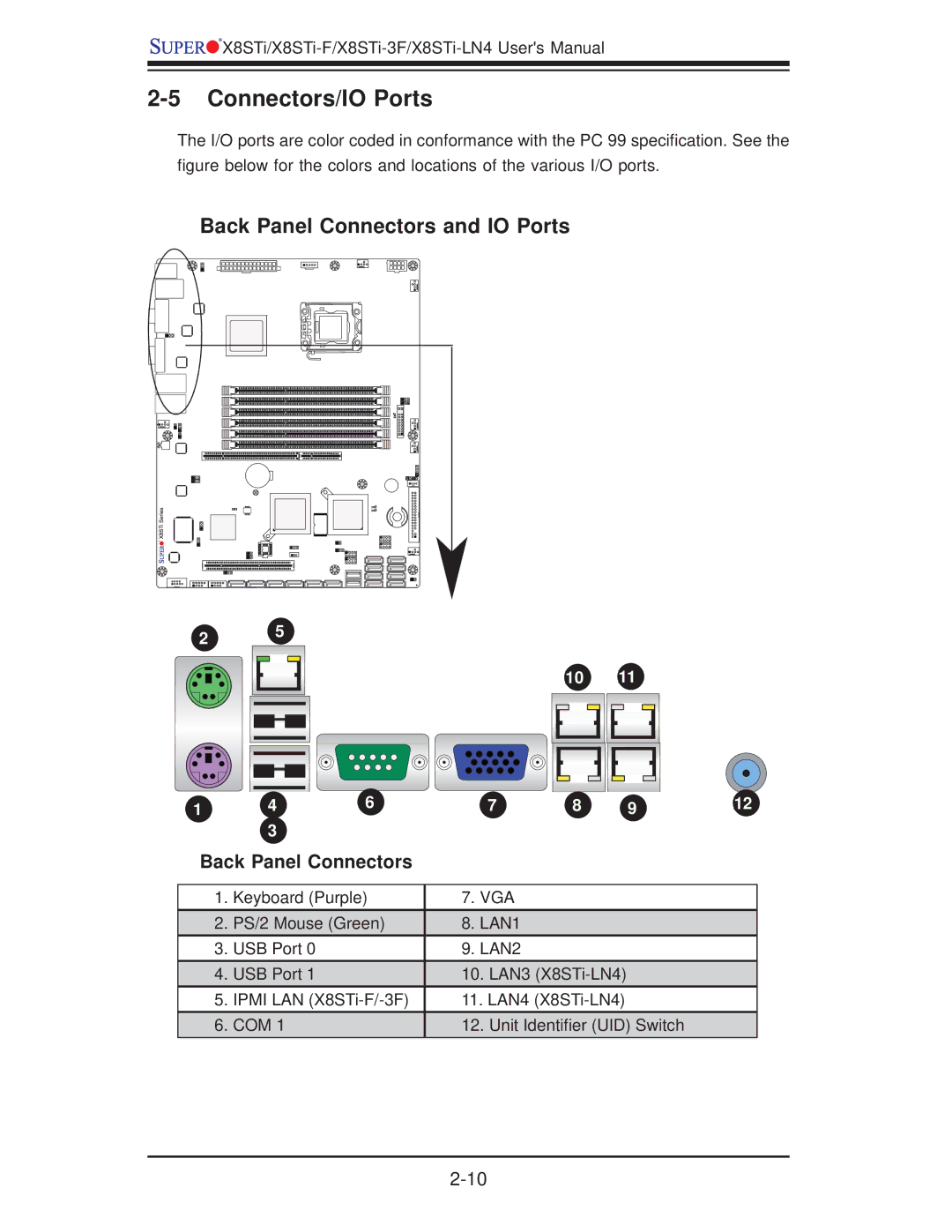 SUPER MICRO Computer X8STI-F, X8STI-LN4, X8STI-3F user manual Connectors/IO Ports, Back Panel Connectors and IO Ports 