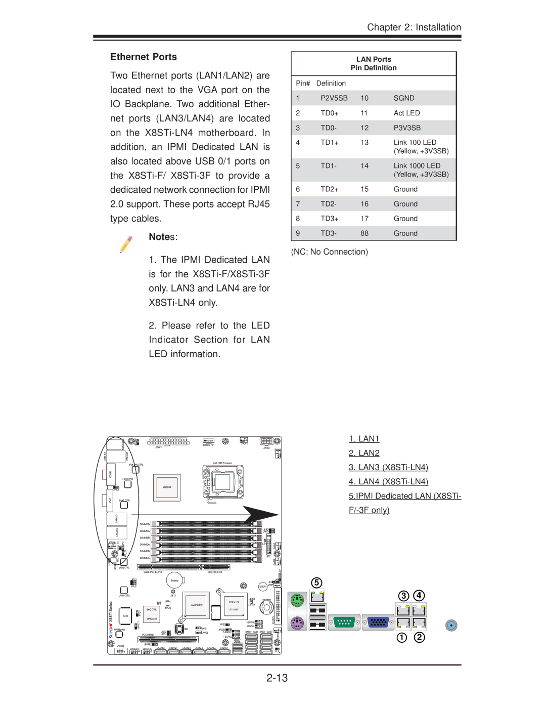 SUPER MICRO Computer X8STI-LN4, X8STI-F, X8STI-3F user manual Ethernet Ports, LAN Ports Pin Deﬁnition 