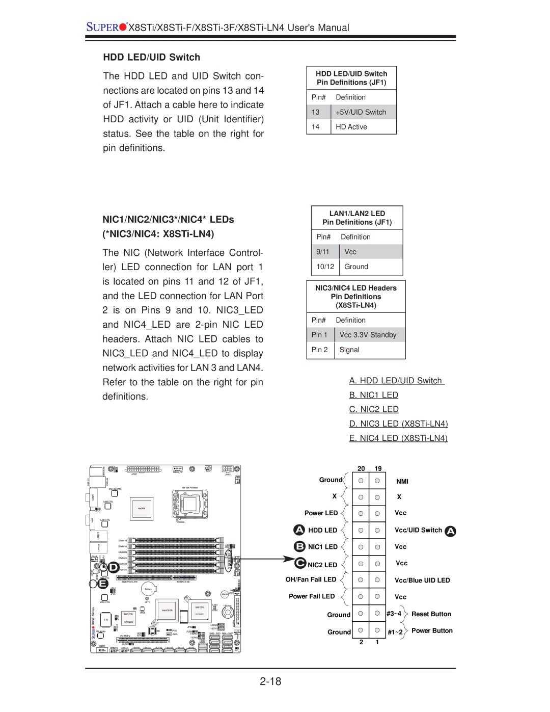 SUPER MICRO Computer X8STI-F, X8STI-LN4, X8STI-3F HDD LED/UID Switch, NIC1/NIC2/NIC3*/NIC4* LEDs *NIC3/NIC4 X8STi-LN4 