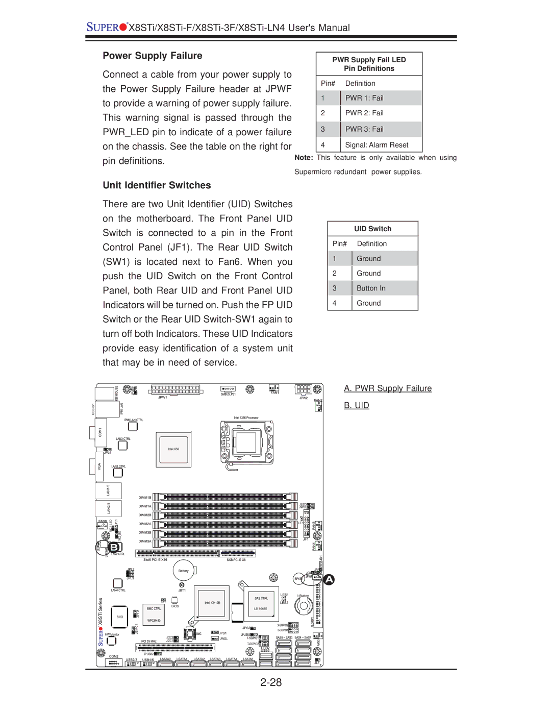 SUPER MICRO Computer X8STI-F, X8STI-LN4, X8STI-3F user manual Power Supply Failure, Unit Identiﬁer Switches 