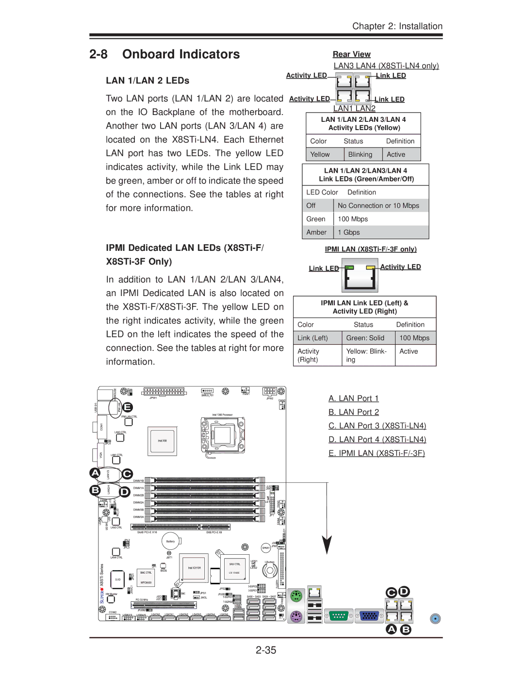 SUPER MICRO Computer X8STI-3F Onboard Indicators, LAN 1/LAN 2 LEDs, Ipmi Dedicated LAN LEDs X8STi-F/ X8STi-3F Only 