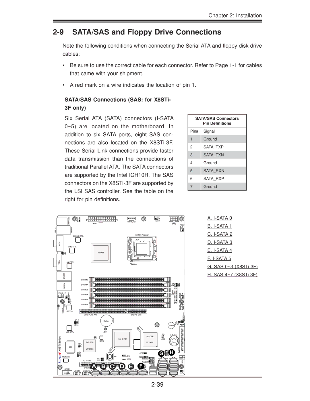 SUPER MICRO Computer X8STI-3F, X8STI-F SATA/SAS and Floppy Drive Connections, SATA/SAS Connections SAS for X8STi- 3F only 