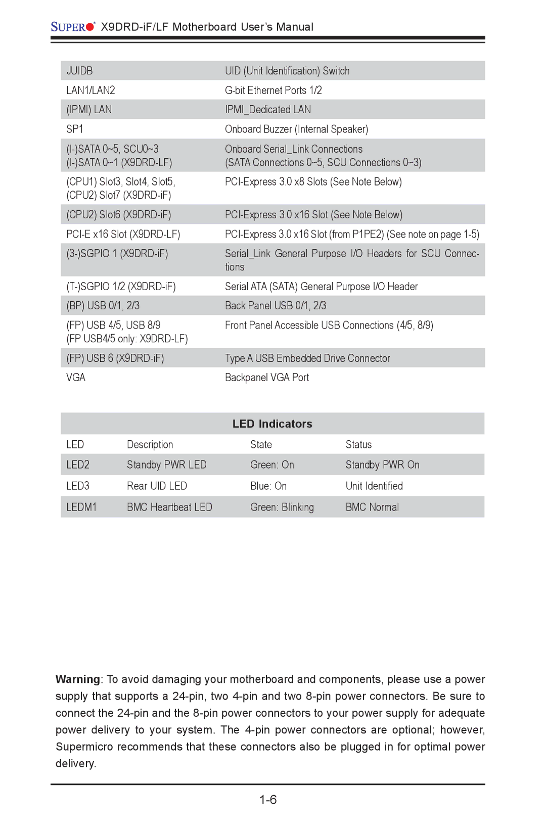 SUPER MICRO Computer X9DRD-LF, X9DRD-iF user manual Juidb LAN1/LAN2 Ipmi LAN SP1, LED Indicators 