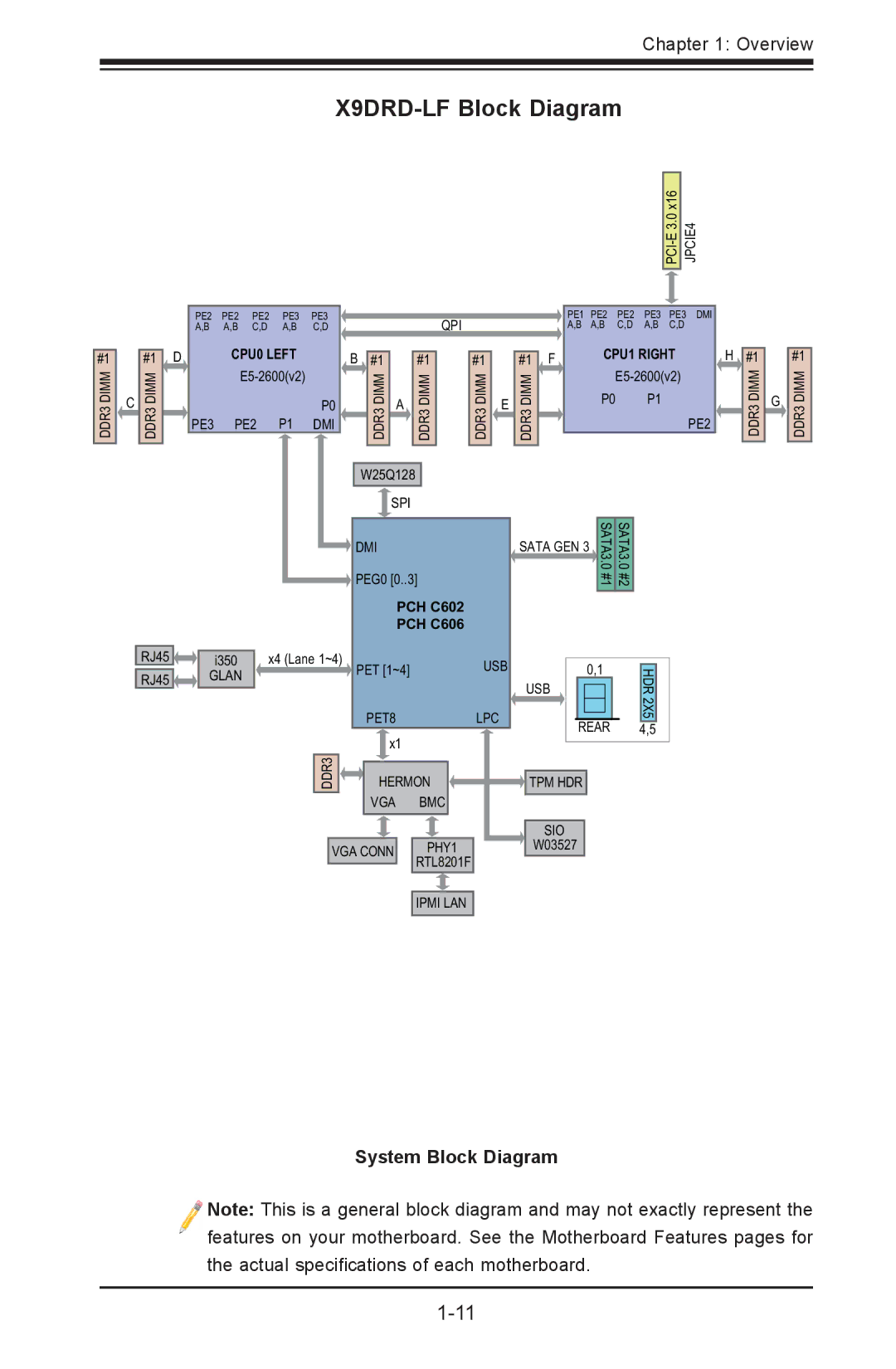 SUPER MICRO Computer X9DRD-iF user manual X9DRD-LF Block Diagram, PCH C602 PCH C606 