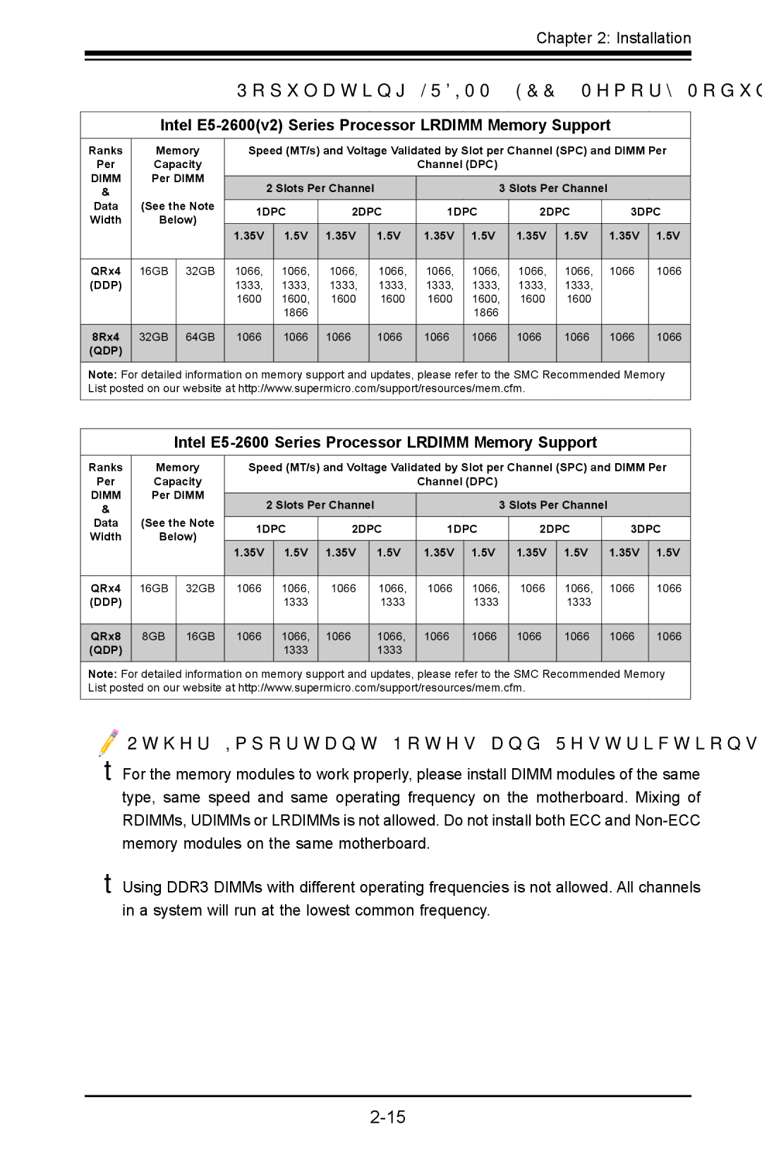 SUPER MICRO Computer X9DRD-iF, X9DRD-LF user manual Per Dimm Slots Per Channel Data See the Note, Below 35V QRx4, 8Rx4, QRx8 