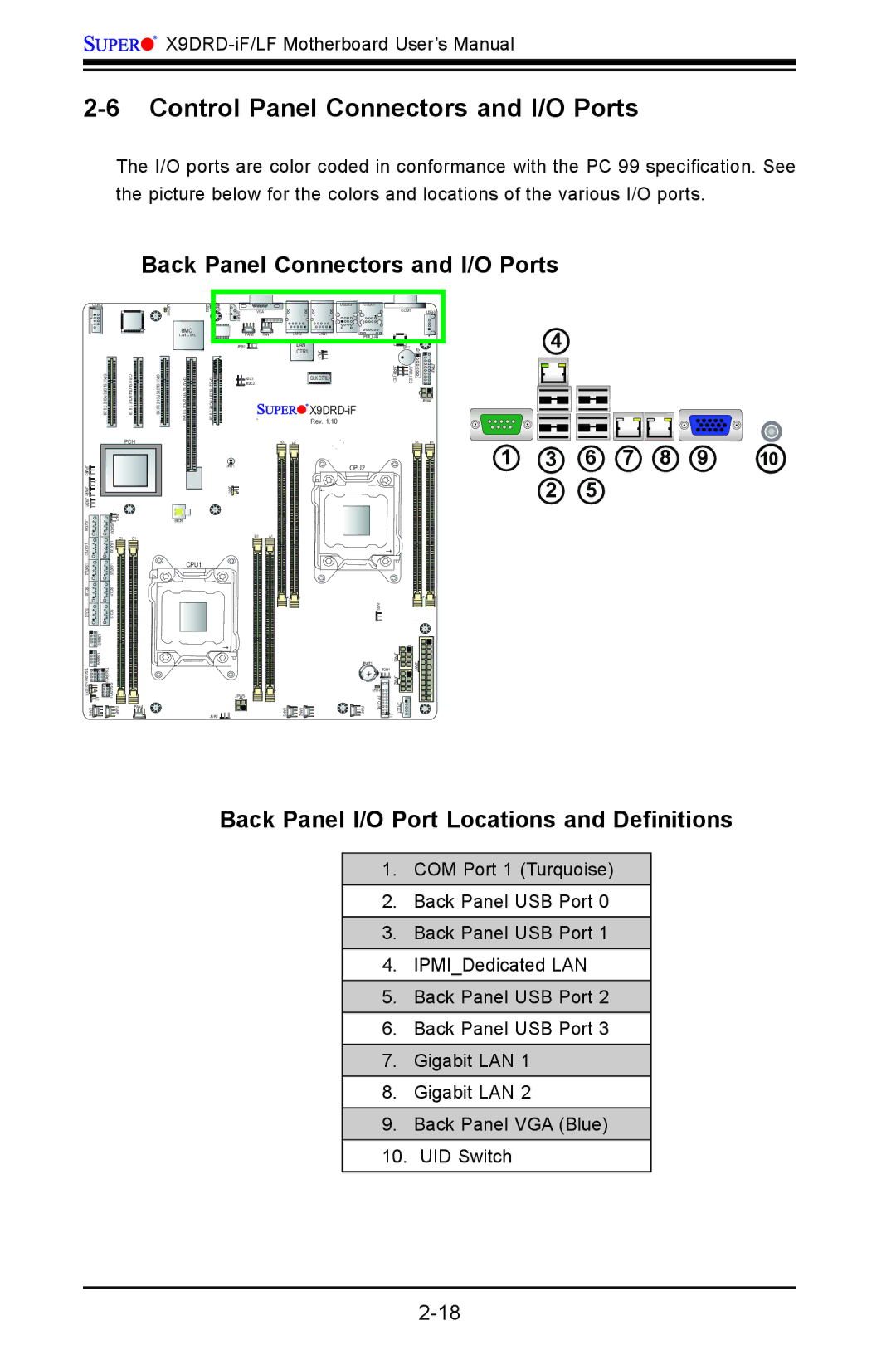 SUPER MICRO Computer X9DRD-LF, X9DRD-iF Control Panel Connectors and I/O Ports, Back Panel Connectors and I/O Ports 