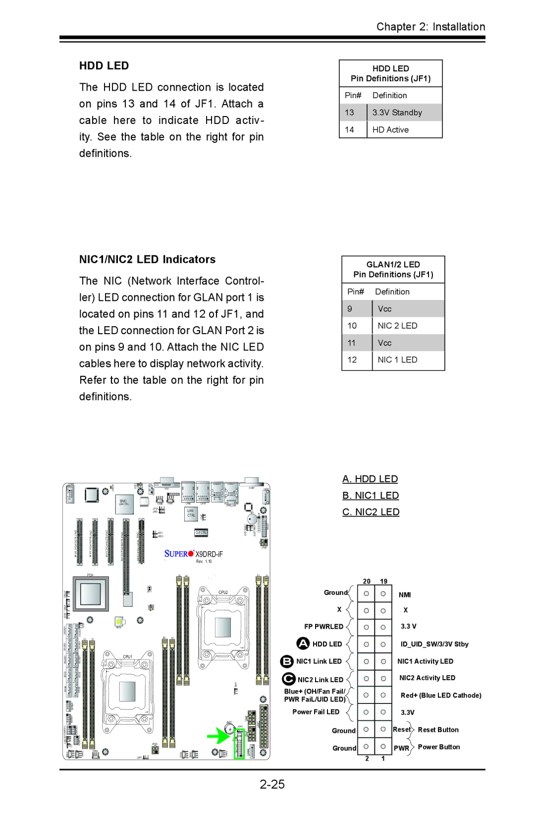 SUPER MICRO Computer X9DRD-iF, X9DRD-LF user manual NIC1/NIC2 LED Indicators, Pin# Definition 13 3.3V Standby HD Active 