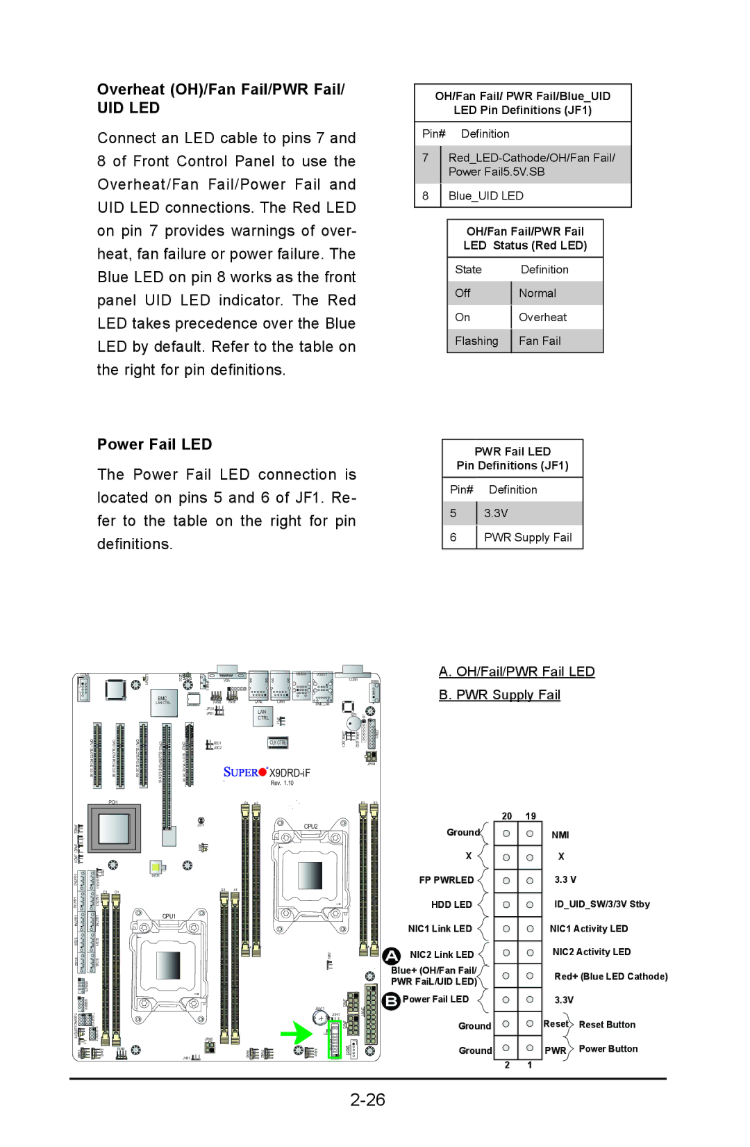 SUPER MICRO Computer X9DRD-LF Overheat OH/Fan Fail/PWR Fail, Power Fail LED, OH/Fan Fail/PWR Fail LED Status Red LED 