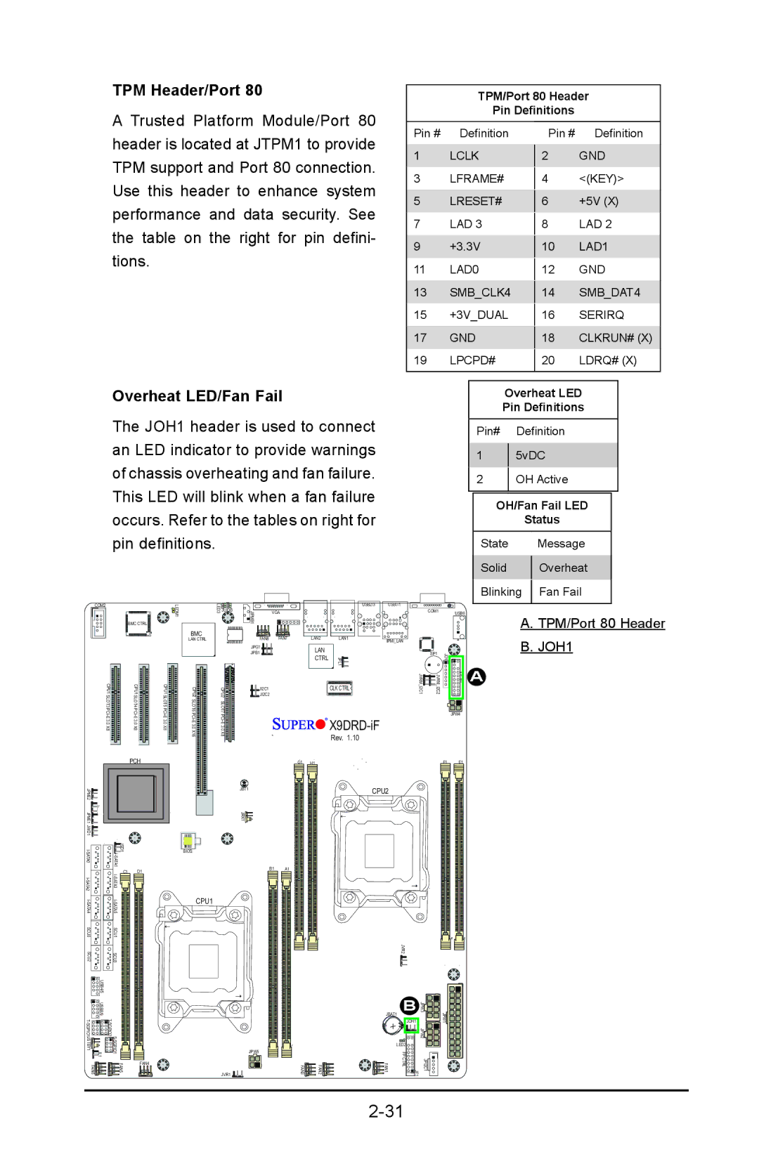 SUPER MICRO Computer X9DRD-iF, X9DRD-LF TPM Header/Port, Overheat LED/Fan Fail, TPM/Port 80 Header Pin Definitions 