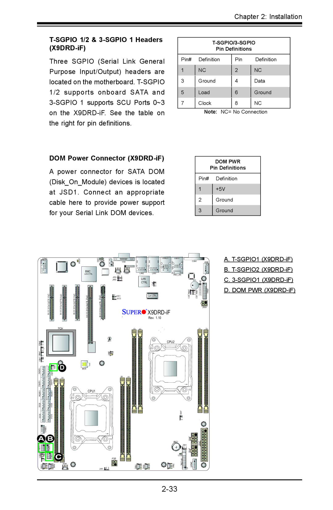 SUPER MICRO Computer Sgpio 1/2 & 3-SGPIO 1 Headers X9DRD-iF, DOM Power Connector X9DRD-iF, Pin# Definition +5V Ground 