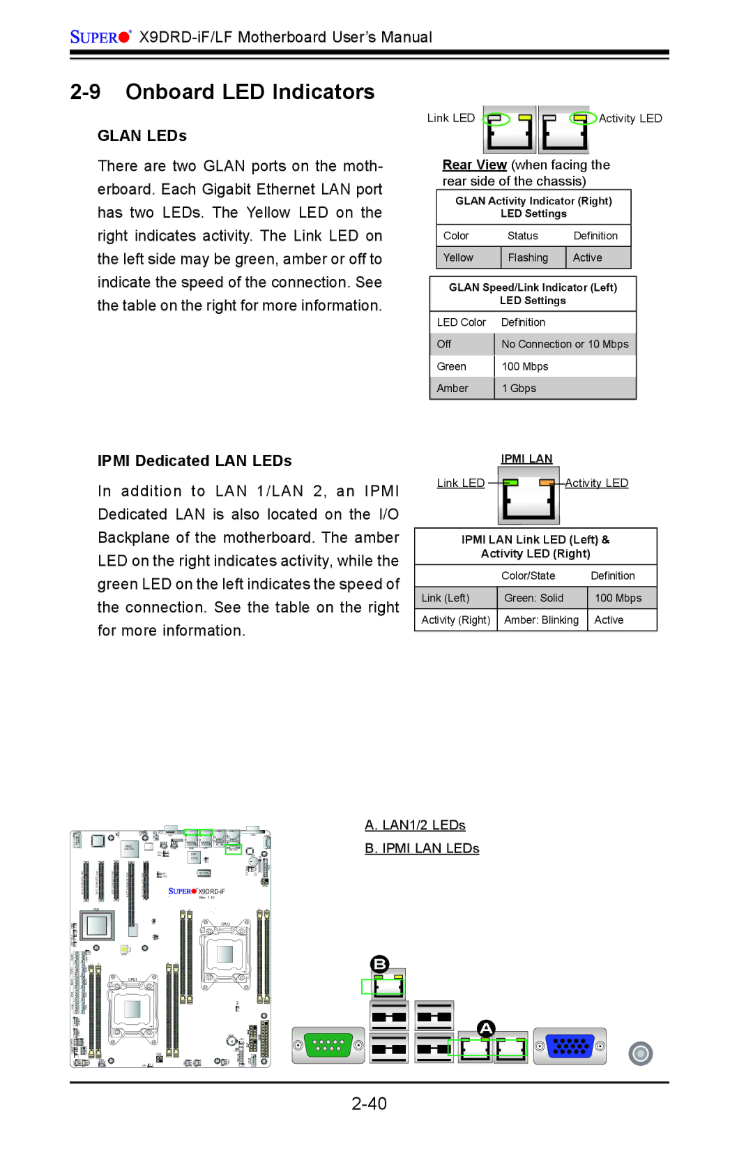 SUPER MICRO Computer X9DRD-LF, X9DRD-iF Onboard LED Indicators, Glan LEDs, Ipmi Dedicated LAN LEDs, Link LED Activity LED 