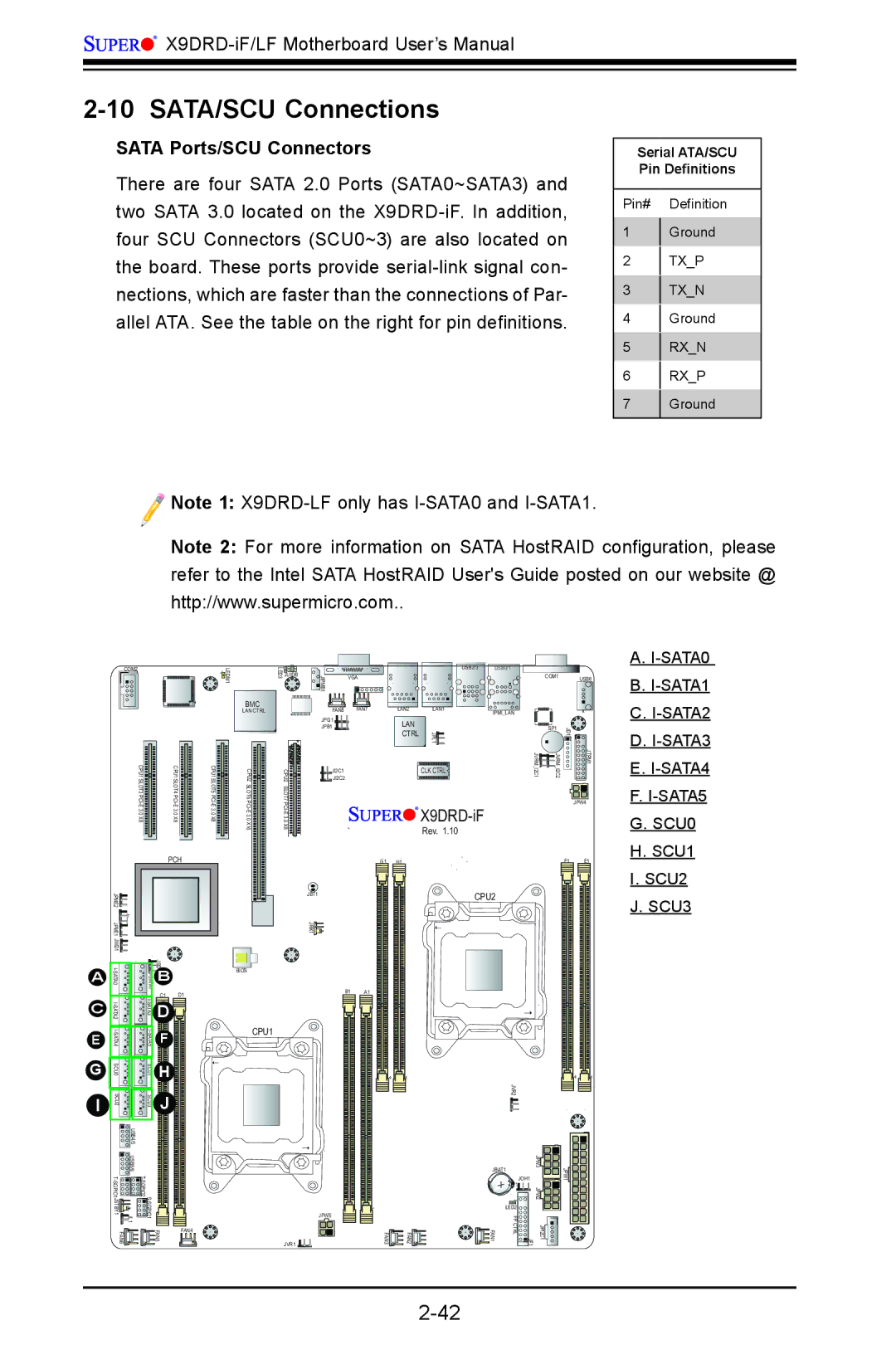 SUPER MICRO Computer X9DRD-LF, X9DRD-iF SATA/SCU Connections, Sata Ports/SCU Connectors, Serial ATA/SCU Pin Definitions 