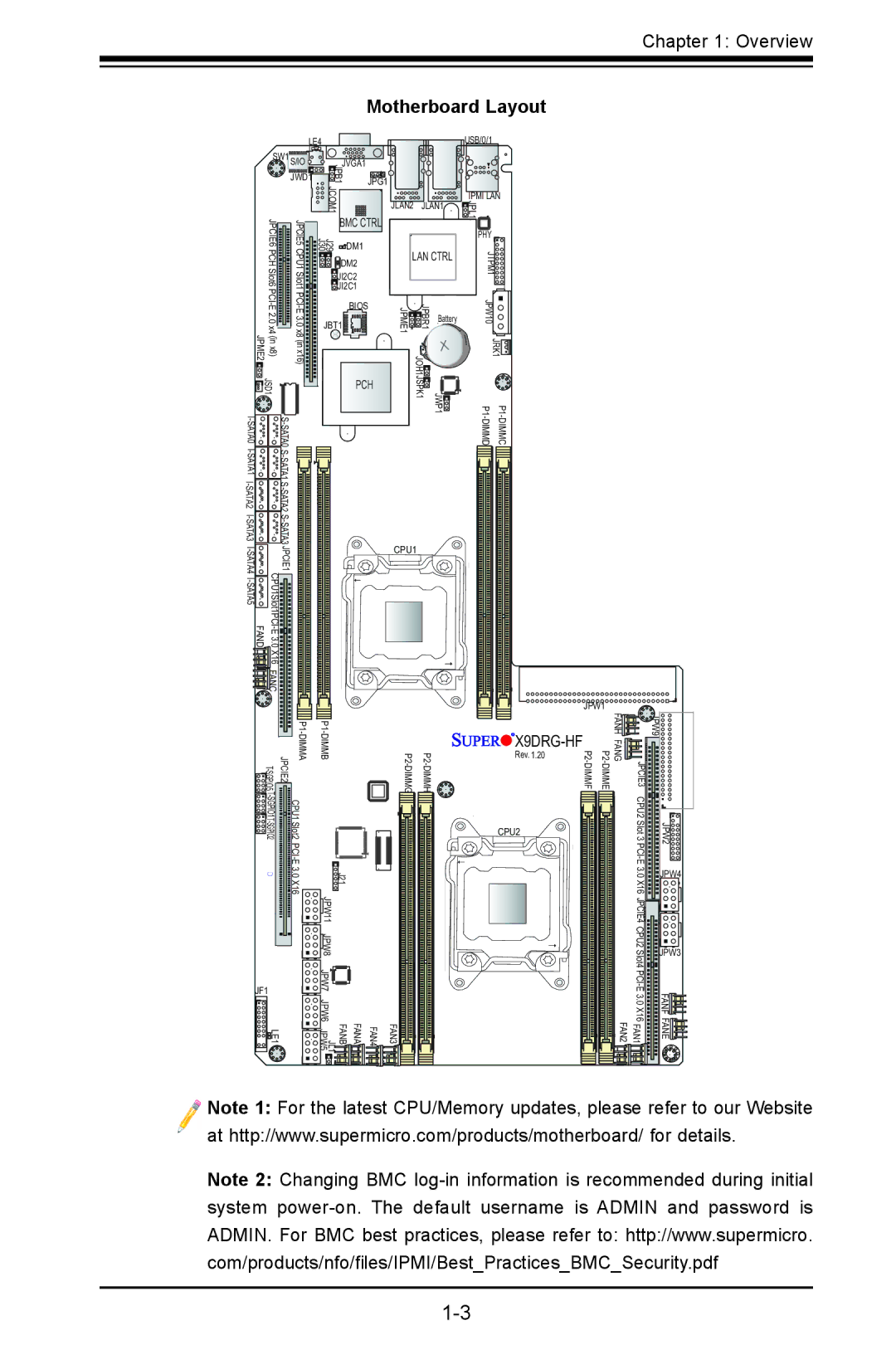 SUPER MICRO Computer X9DRG-HTF, X9DRG-HF user manual Motherboard Layout 