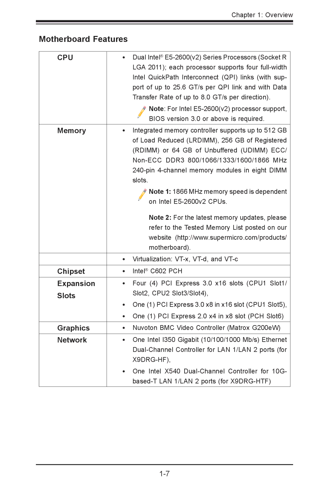 SUPER MICRO Computer X9DRG-HTF, X9DRG-HF user manual Motherboard Features, Cpu 