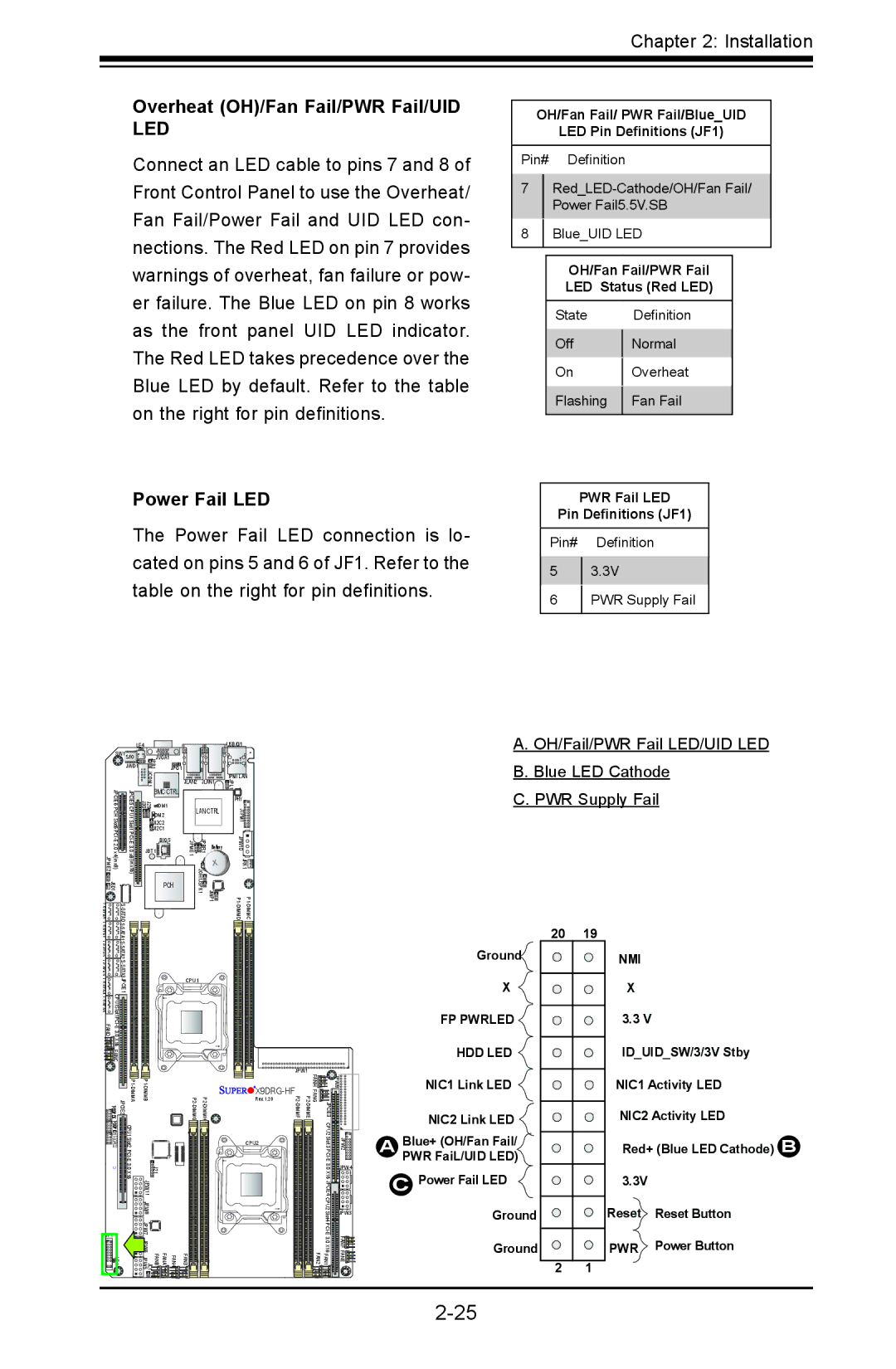 SUPER MICRO Computer X9DRG-HTF, X9DRG-HF user manual Overheat OH/Fan Fail/PWR Fail/UID, Power Fail LED 