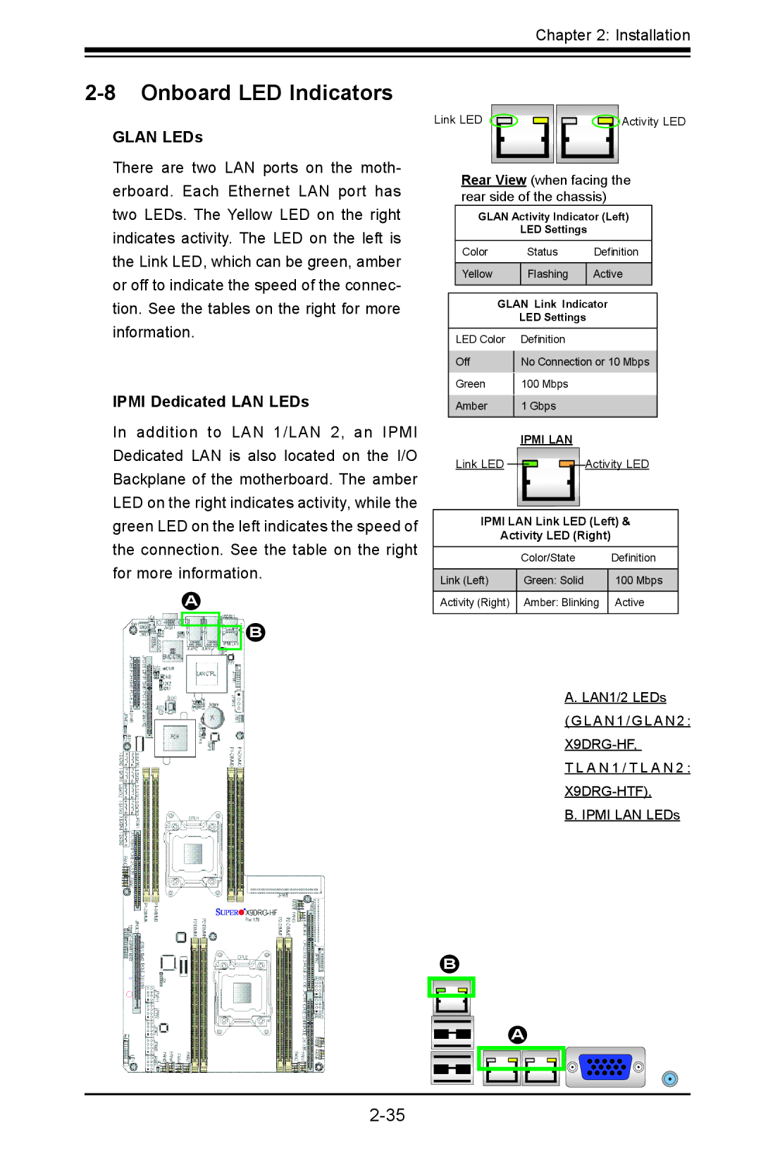 SUPER MICRO Computer X9DRG-HTF, X9DRG-HF user manual Onboard LED Indicators, Glan LEDs, Ipmi Dedicated LAN LEDs 