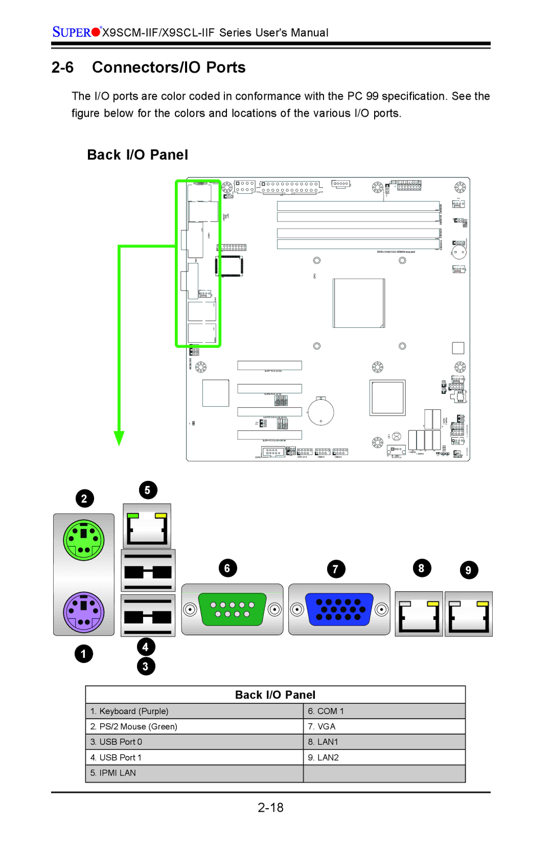 SUPER MICRO Computer X9SCM-IIF, X9SVL-IIF user manual Connectors/IO Ports, Back I/O Panel 