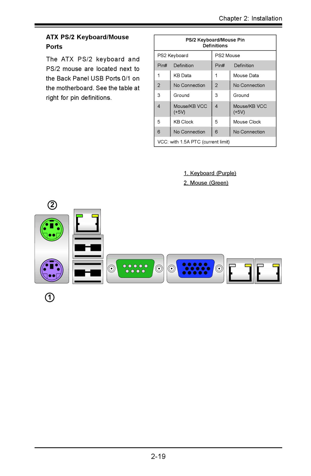 SUPER MICRO Computer X9SVL-IIF, X9SCM-IIF user manual ATX PS/2 Keyboard/Mouse Ports, PS/2 Keyboard/Mouse Pin Definitions 