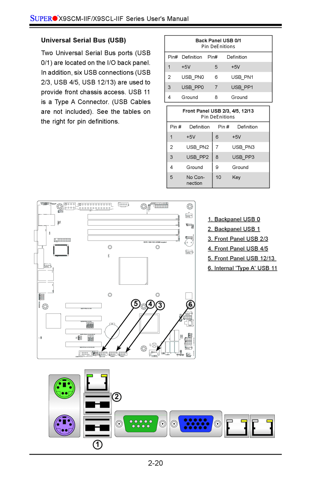 SUPER MICRO Computer X9SCM-IIF, X9SVL-IIF Universal Serial Bus USB, Front Panel USB 2/3, 4/5, 12/13 Pin Definitions 