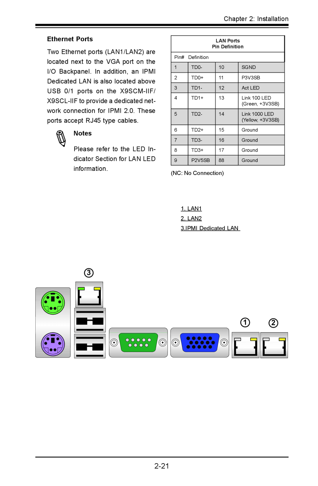 SUPER MICRO Computer X9SVL-IIF, X9SCM-IIF user manual Ethernet Ports, LAN Ports Pin Definition 