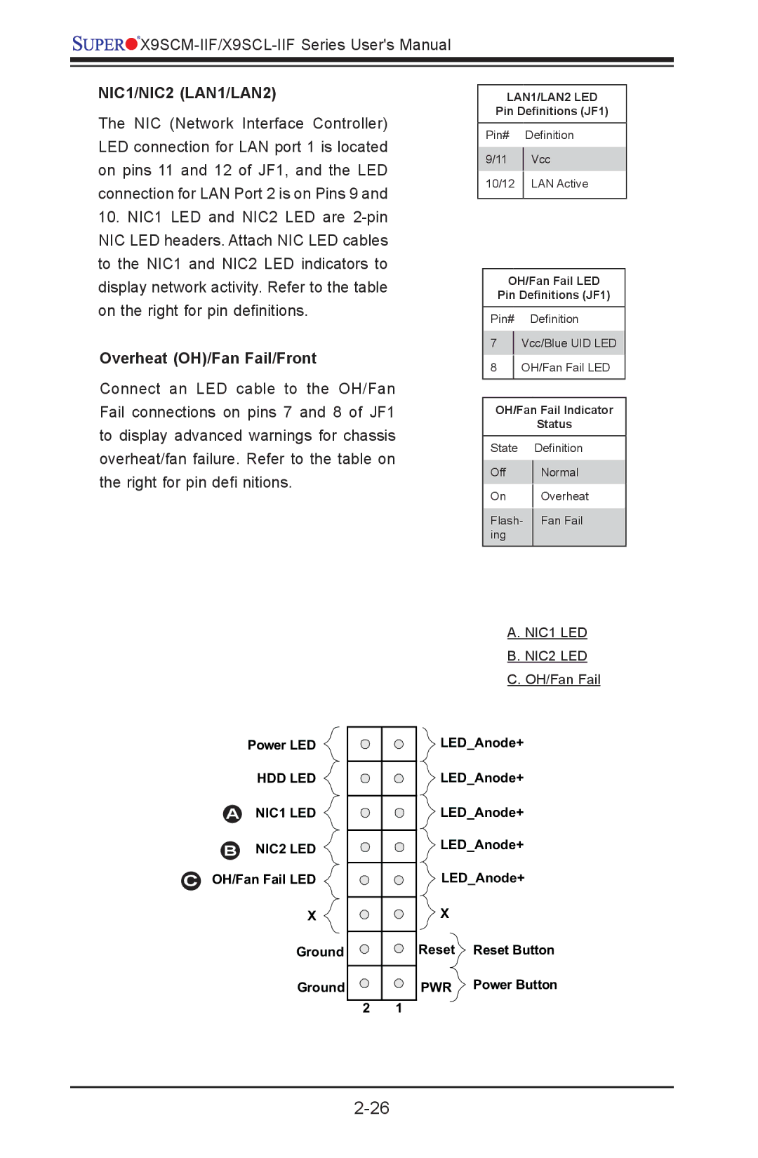 SUPER MICRO Computer X9SCM-IIF, X9SVL-IIF user manual NIC1/NIC2 LAN1/LAN2, Overheat OH/Fan Fail/Front 