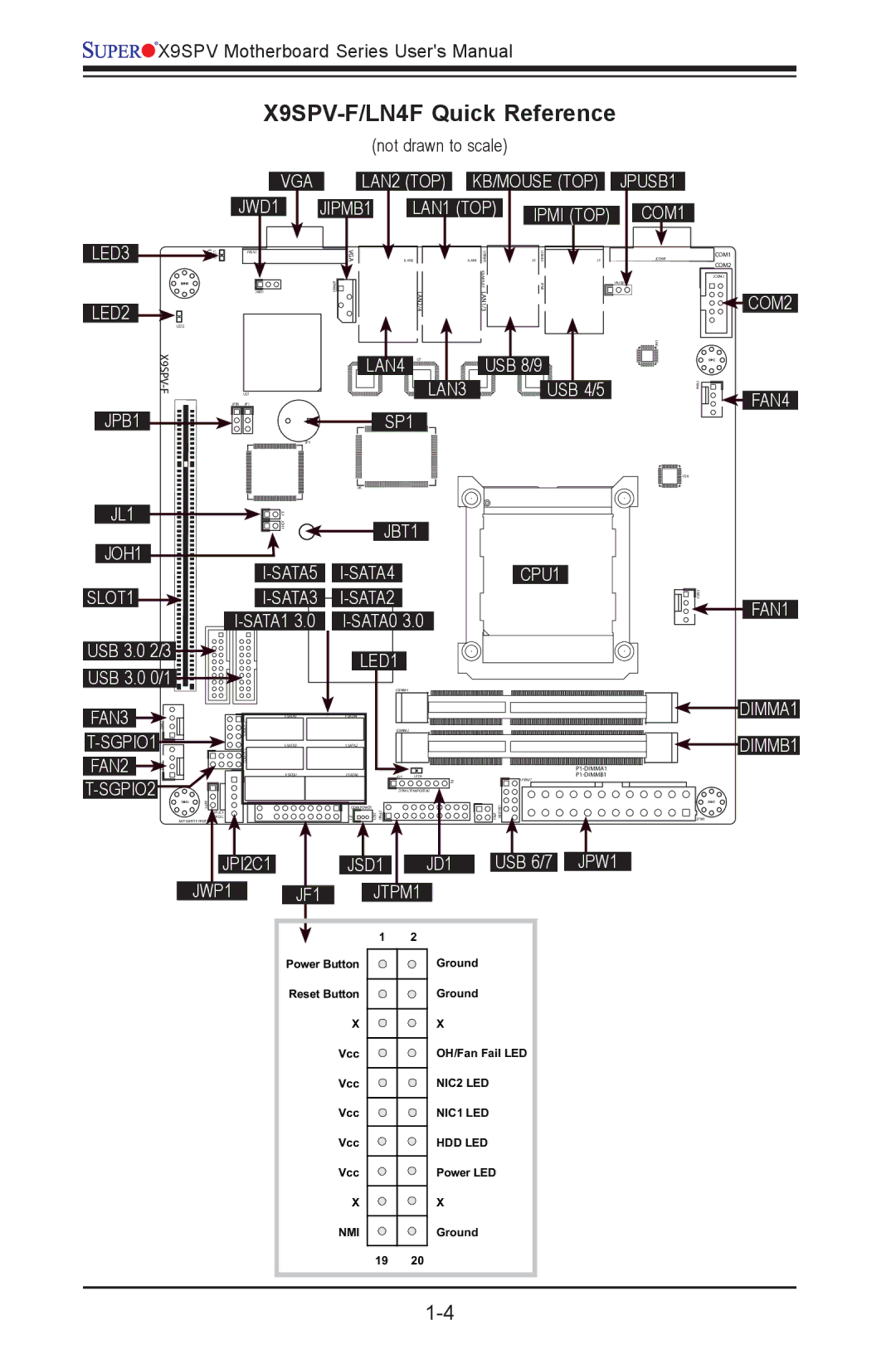 SUPER MICRO Computer X9SPV-LN4F user manual X9SPV-F/LN4F Quick Reference, LED3 