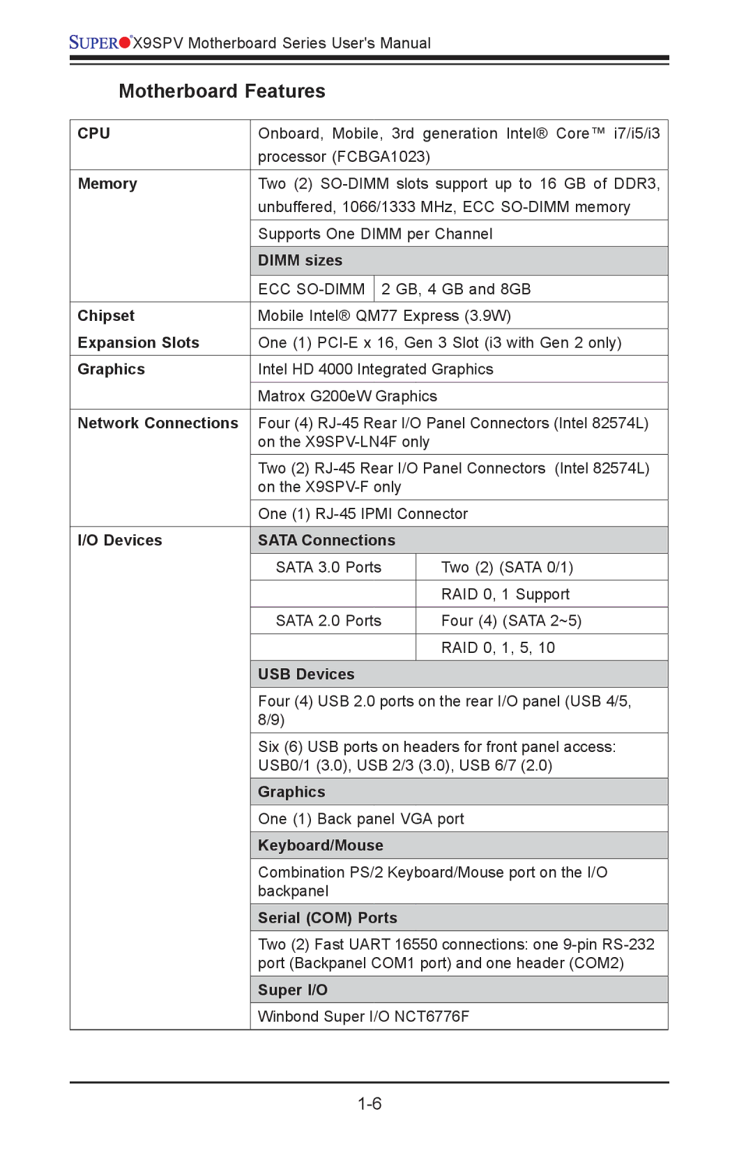 SUPER MICRO Computer X9SPV-F, X9SPV-LN4F user manual Motherboard Features 