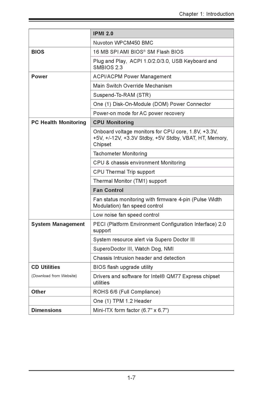 SUPER MICRO Computer X9SPV-LN4F Ipmi, Power, PC Health Monitoring CPU Monitoring, Fan Control, System Management, Other 