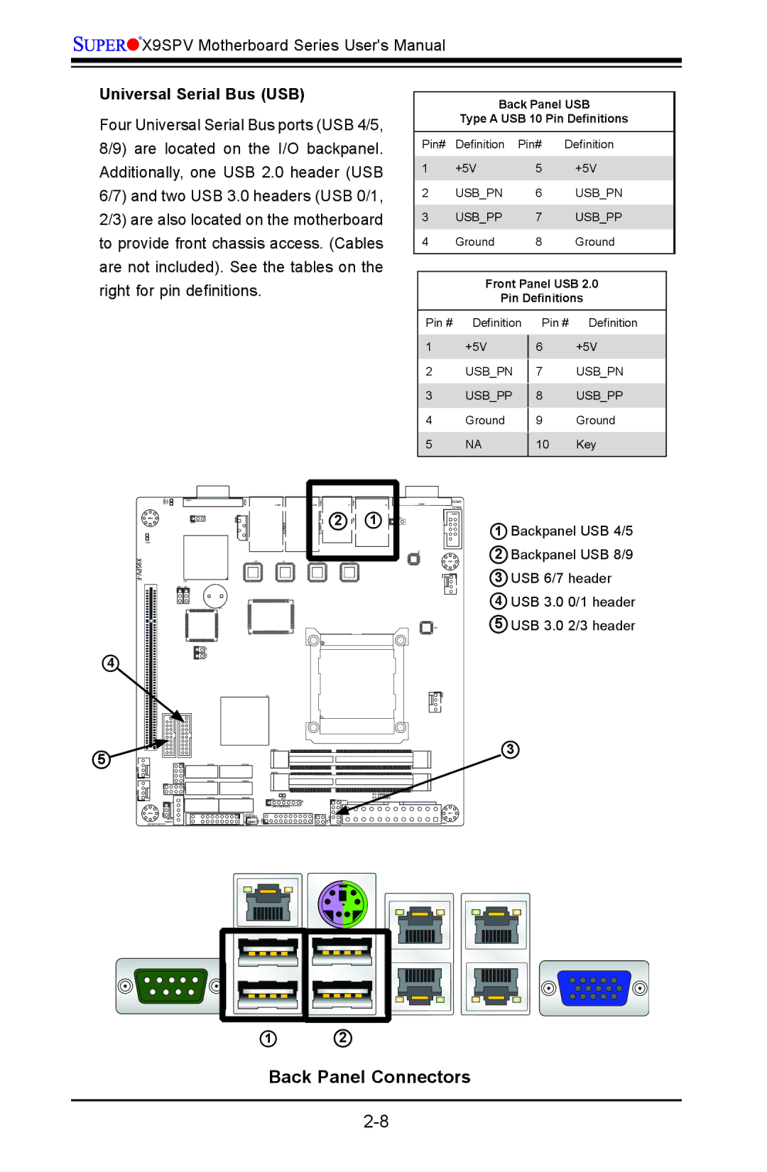 SUPER MICRO Computer X9SPV-F, X9SPV-LN4F user manual Universal Serial Bus USB, Front Panel USB Pin Definitions 