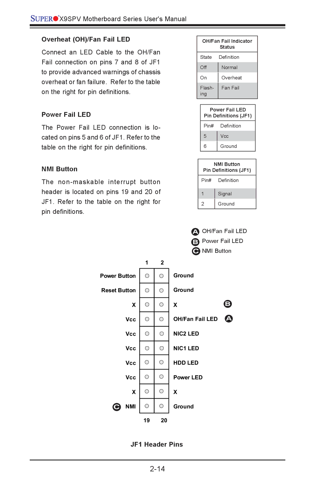 SUPER MICRO Computer X9SPV-F, X9SPV-LN4F user manual Overheat OH/Fan Fail LED, Power Fail LED, NMI Button 