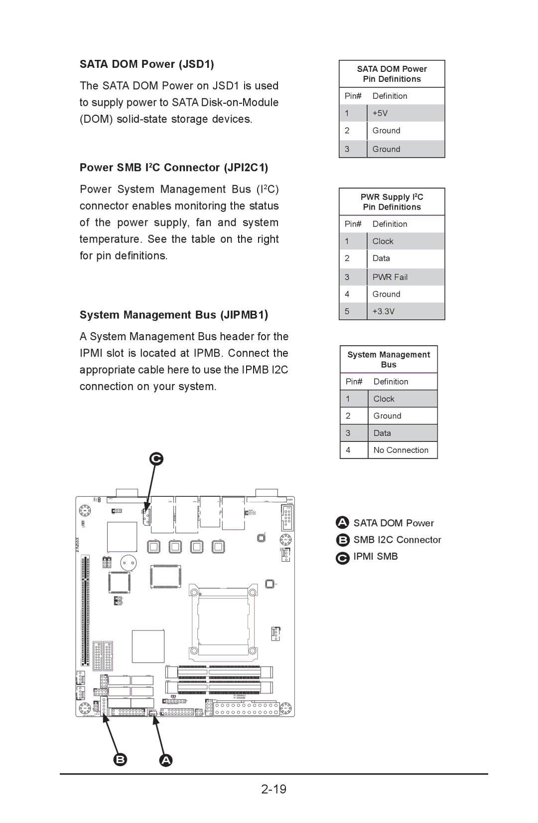 SUPER MICRO Computer X9SPV-LN4F, X9SPV-F Sata DOM Power JSD1, Power SMB I2C Connector JPI2C1, System Management Bus JIPMB1 