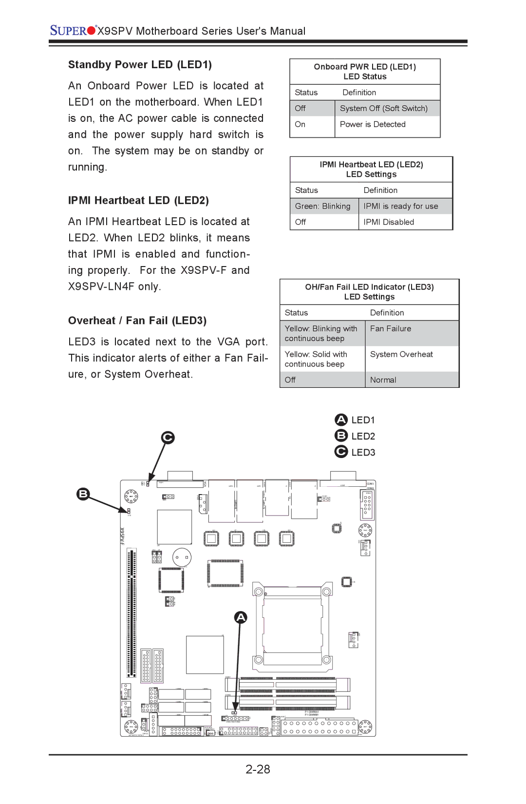 SUPER MICRO Computer X9SPV-F, X9SPV-LN4F Standby Power LED LED1, Ipmi Heartbeat LED LED2, Overheat / Fan Fail LED3 