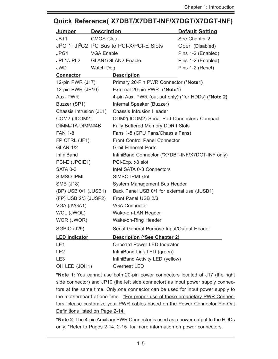 SUPER MICRO Computer Quick Reference X7DBT/X7DBT-INF/X7DGT/X7DGT-INF, Jumper Description Default Setting, LED Indicator 