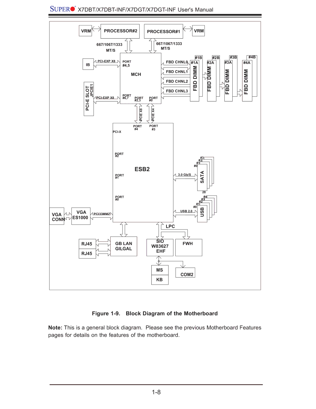 SUPER MICRO Computer X7DGT-INF, XDGT, X7DBT-INF user manual ESB2 