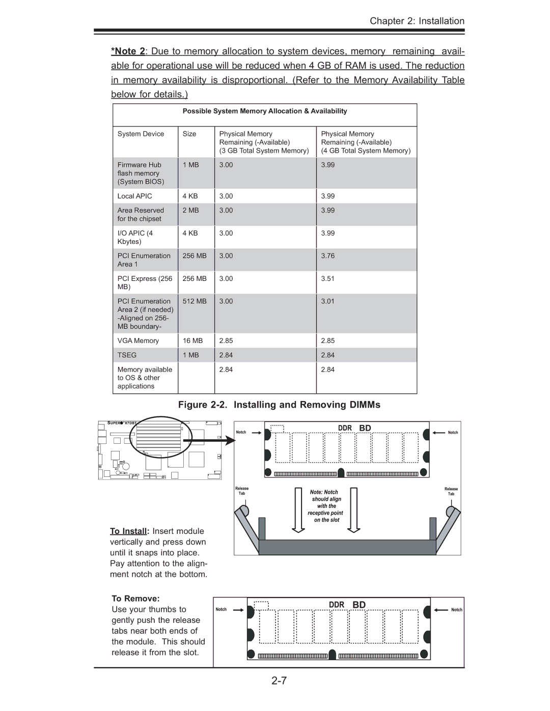 SUPER MICRO Computer X7DBT-INF, XDGT, X7DGT-INF user manual Installing and Removing DIMMs 