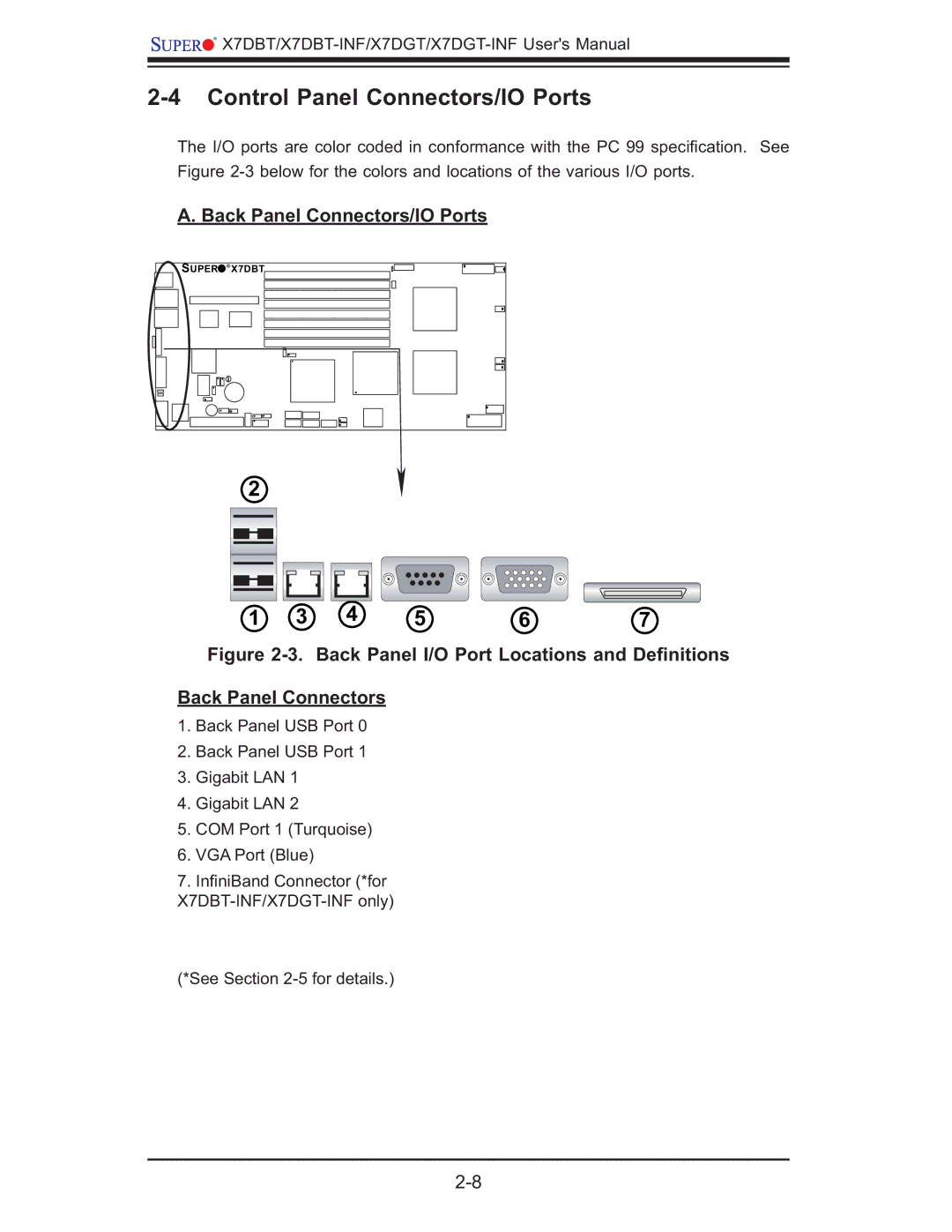 SUPER MICRO Computer XDGT, X7DGT-INF, X7DBT-INF Control Panel Connectors/IO Ports, Back Panel Connectors/IO Ports 