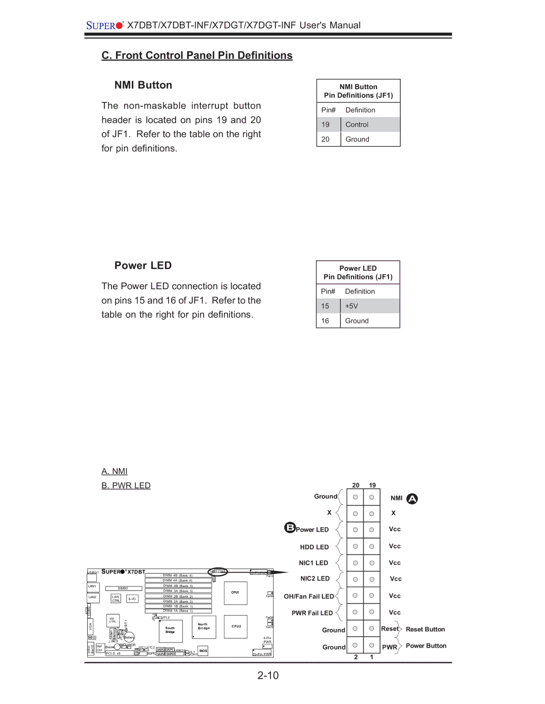 SUPER MICRO Computer X7DGT-INF, XDGT, X7DBT-INF user manual Front Control Panel Pin Deﬁnitions NMI Button, Power LED 