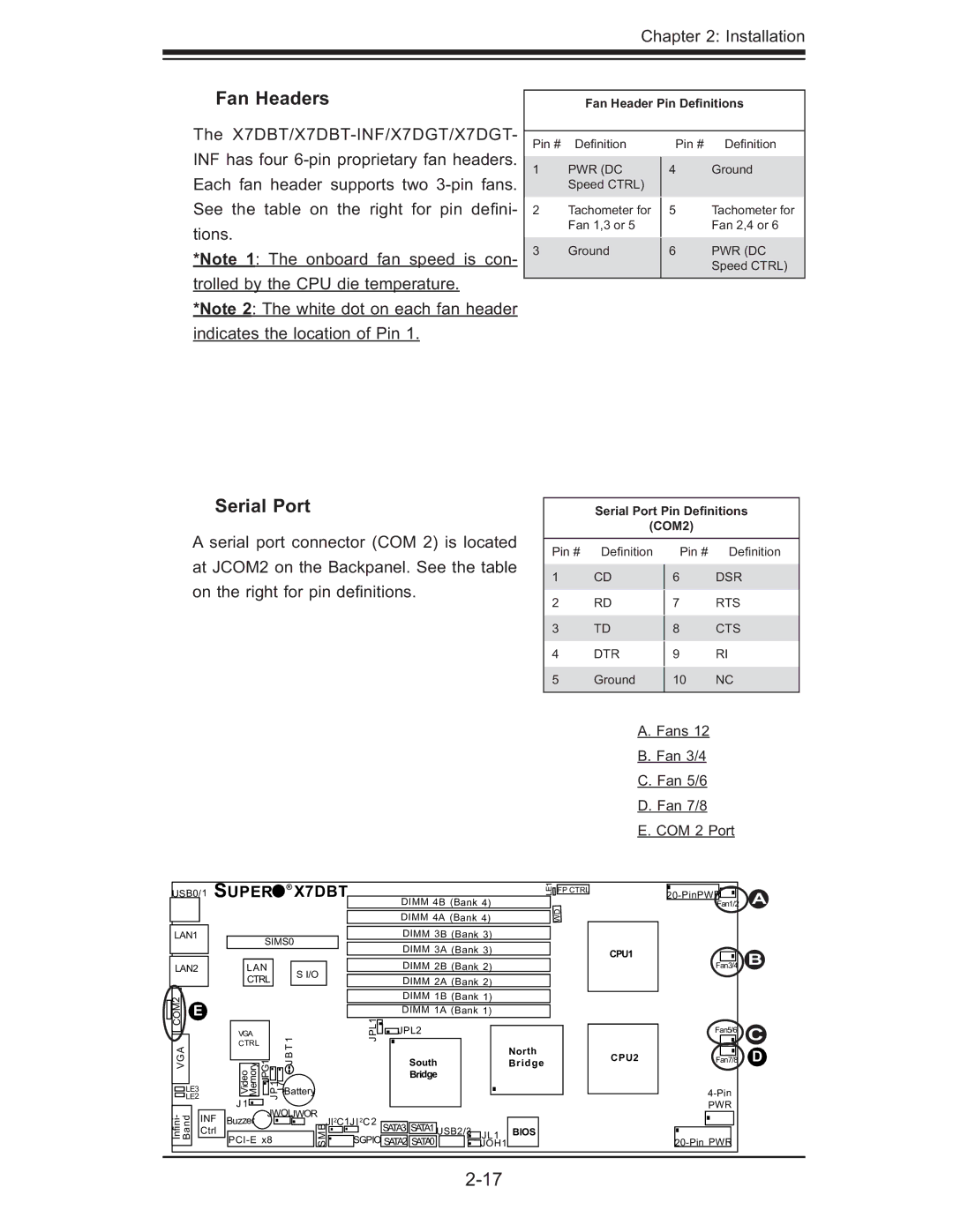 SUPER MICRO Computer XDGT, X7DGT-INF, X7DBT-INF user manual Fan Headers, Serial Port 