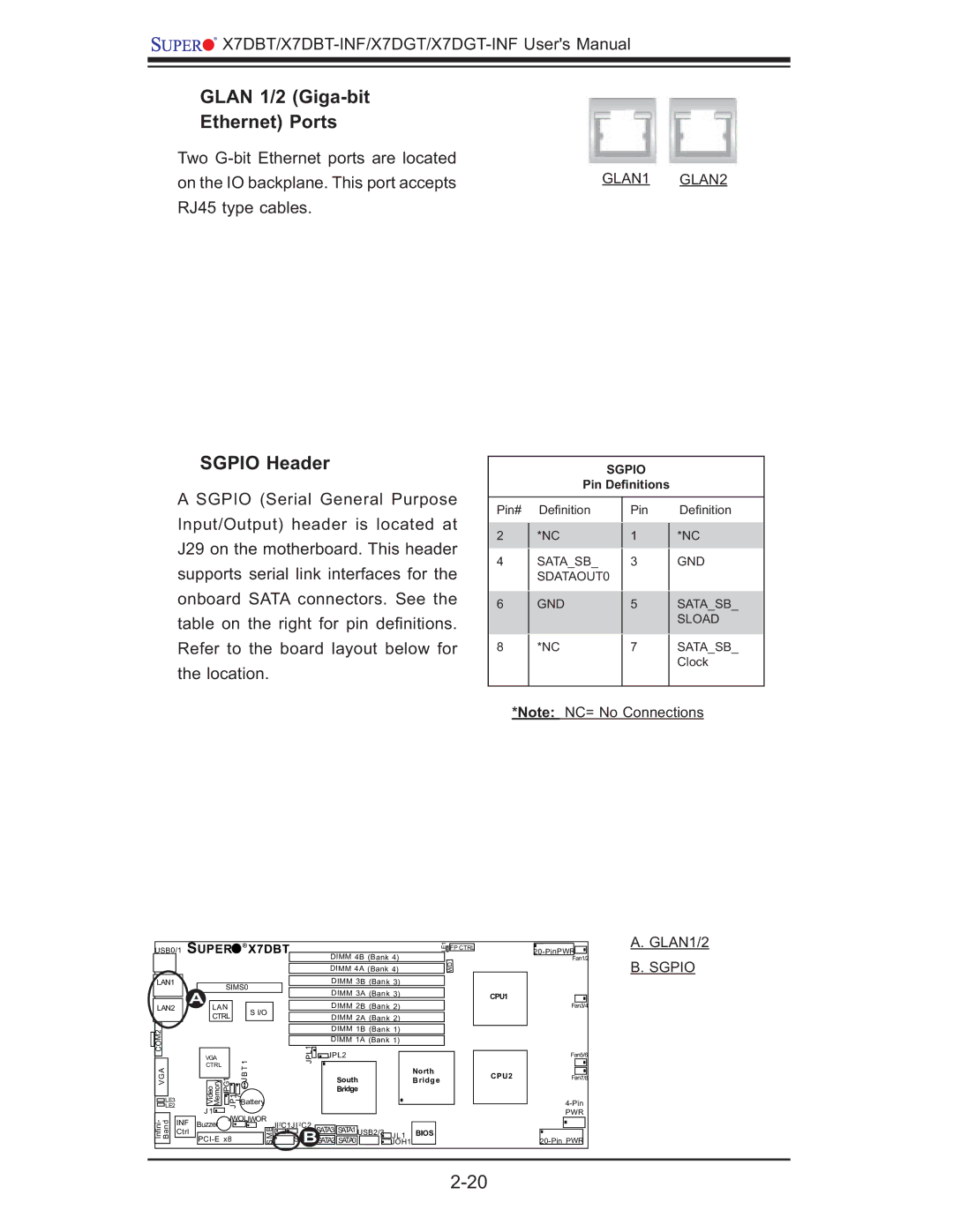 SUPER MICRO Computer XDGT, X7DGT-INF, X7DBT-INF user manual Glan 1/2 Giga-bit Ethernet Ports, Sgpio Header 